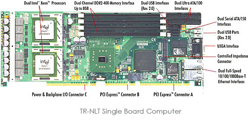 TR-NLT Single Board Computer