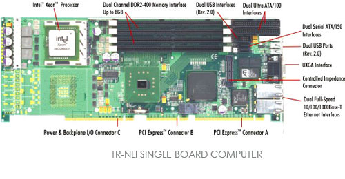 TR-NLI SINGLE BOARD COMPUTER